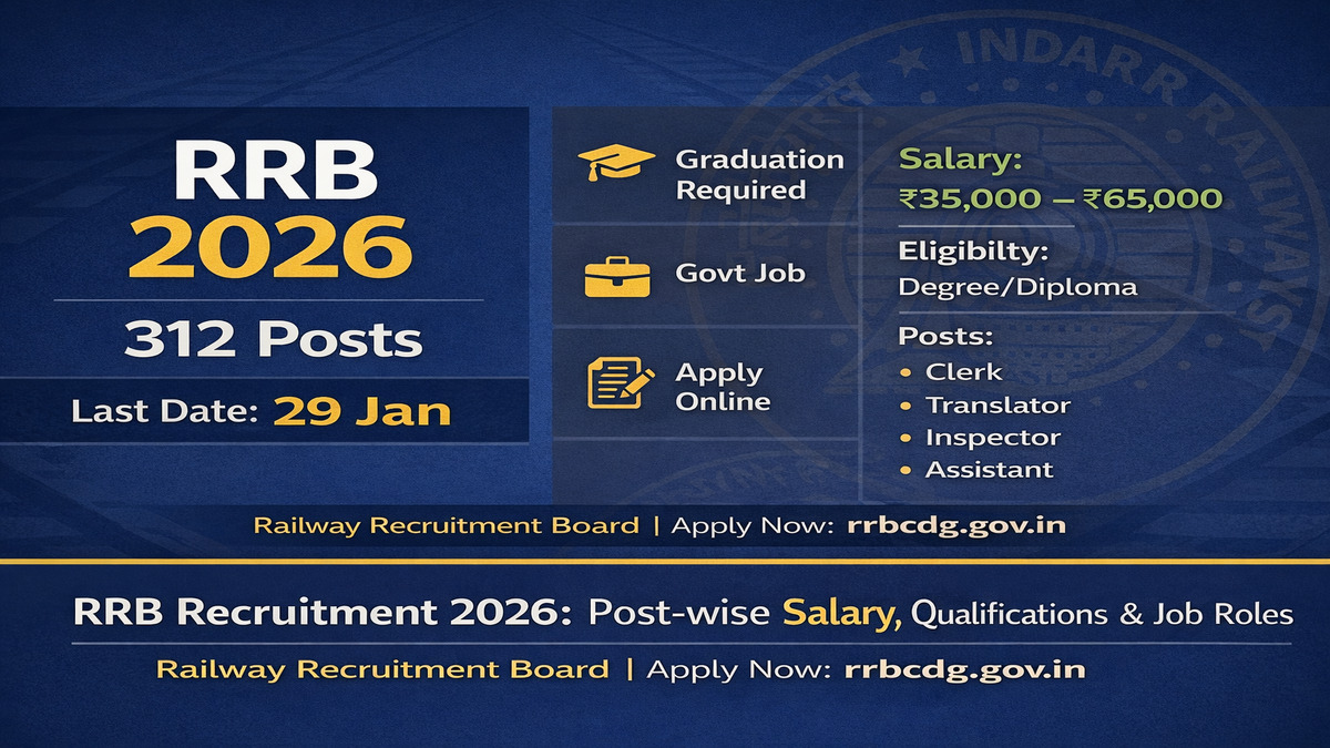 RRB Ministerial & Isolated