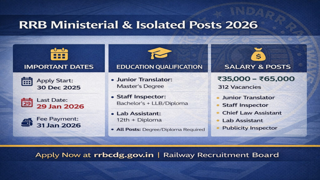 RRB Ministerial & Isolated 