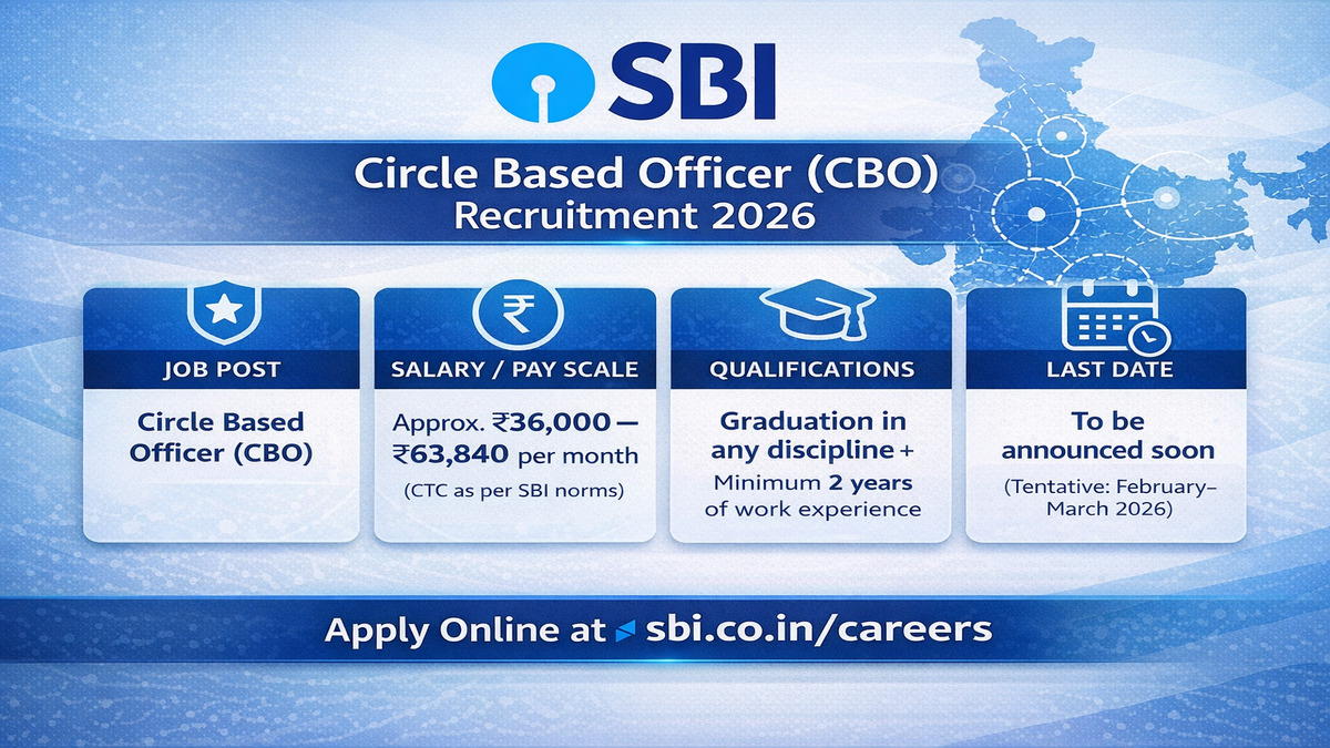 SBI Circle Based Officer (CBO) 2026