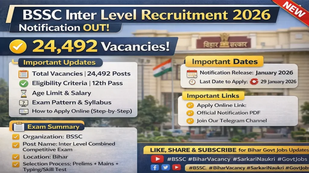 BSSC Inter Level Recruitment 2026: 24,492 Apply by 29 January 2026